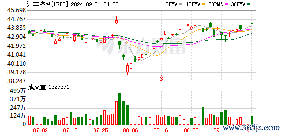 K图 HSBC_0