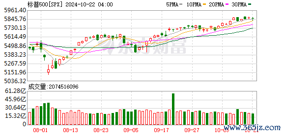 K图 SPX_0