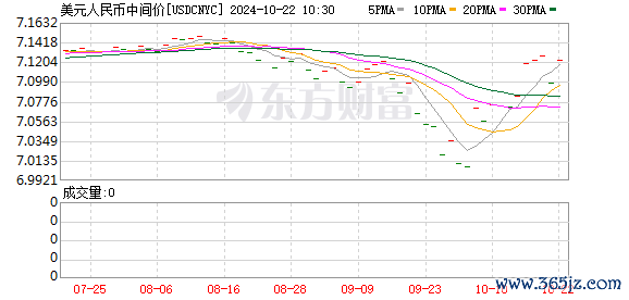 K图 USDCNYC_0